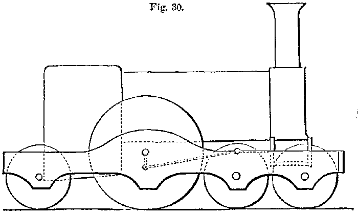 Fig. 30