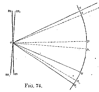 fig 14