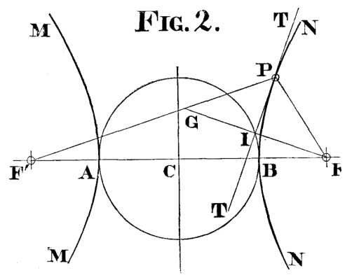  FIG. 2.