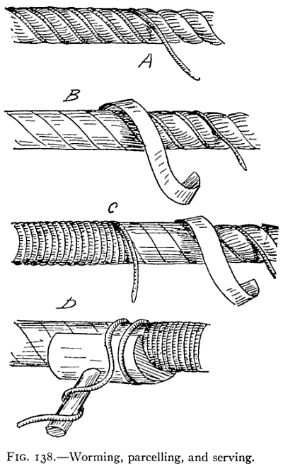 Illustration: FIG. 138.—Worming, parcelling, and serving.