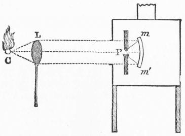 Fig. 48.