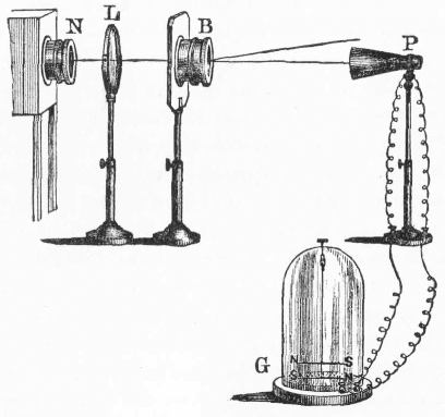 Fig. 53.