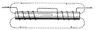 Illustration: Fig. 91. Bar Electromagnet