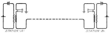 Illustration: Fig. 125. Local-Battery Stations with Grounded Circuit