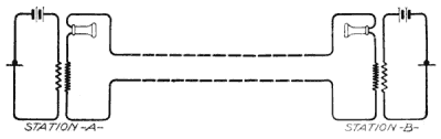 Illustration: Fig. 126. Local-Battery Stations with Metallic Circuit
