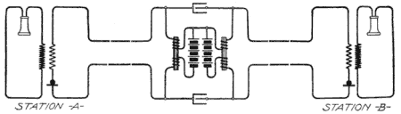 Illustration: Fig. 135. North Electric Company System