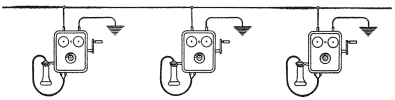 Illustration: Fig. 166. Grounded Bridging Line