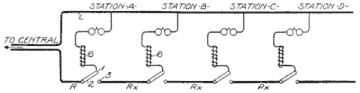 Illustration: Fig. 186. Principle of Broken-Line System