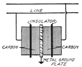 Illustration: Fig. 205. Carbon Block Arrester?