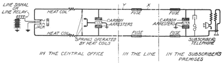 Illustration: Fig. 225. Complete Line Protection