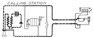 Illustration: Fig. 241. Subscriber Calling