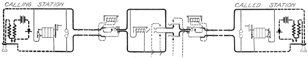 Illustration: Fig. 245. Clearing-Out Signal