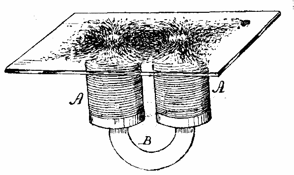 FIG. 15.—MAGNETIC FIGURES.