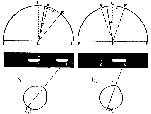 Fig. 3. HOLT ON EYE-MOVEMENT.