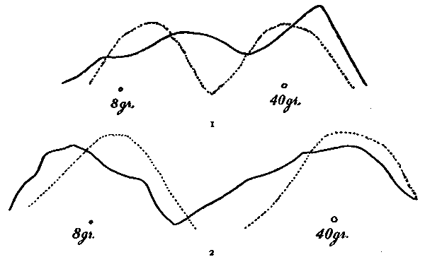 FIG. 3. Forearm.