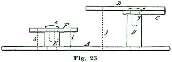 Fig. 25