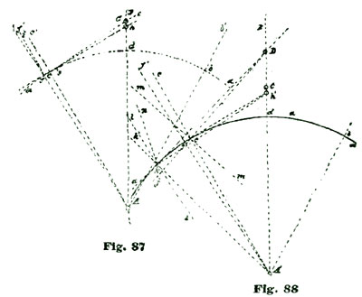 Fig. 87-88