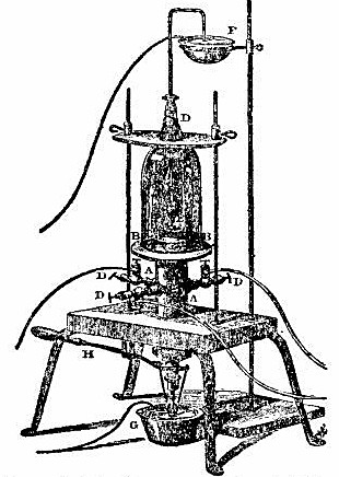 The first American electric furnace, constructed by Robert Hare of Philadelphia. From "Chemistry in America," by Edgar Fahs Smith