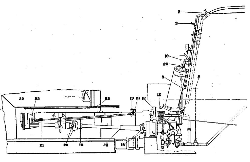 Duplex Locomotive Stoker: Side View