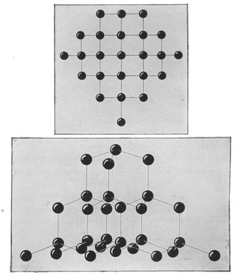 ARRANGEMENTS OF ATOMS IN A DIAMOND