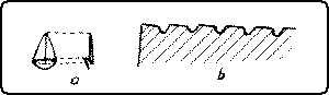 Fig. 149. a. Diagram of a Rasp Tooth. b. Cross-Section of a Single-Cut File.