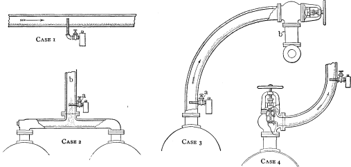 Sampling Nozzle Positions