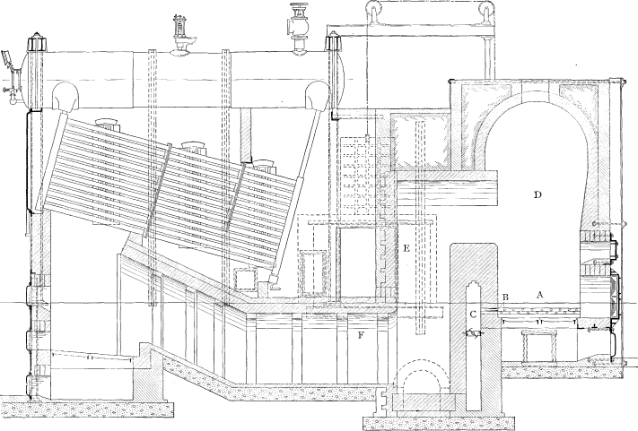 Boiler with  Bagasse Furnace