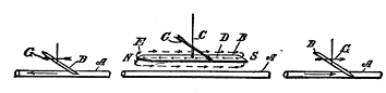 Figs. 34-36. To the right, Compass Magnet, To the left