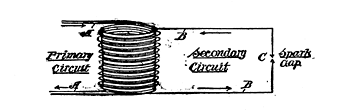 Fig. 70. Induction Coil and Circuit