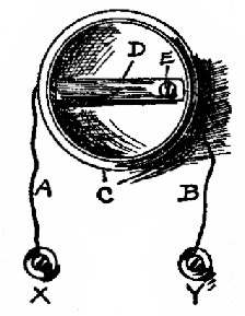 Fig. 15.