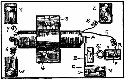 Fig. 78.