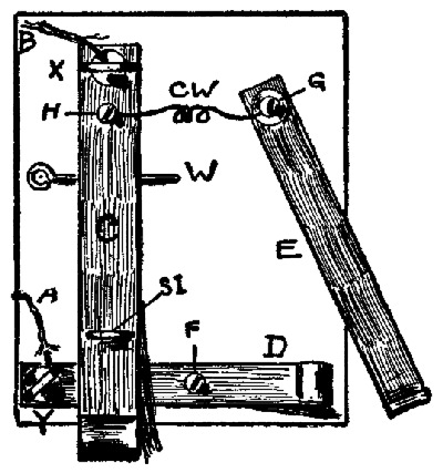 Fig. 93.