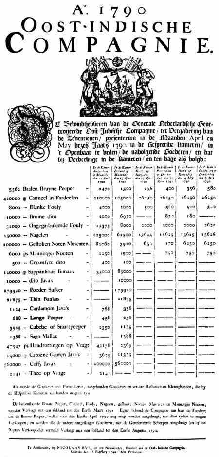 BILL OF PUBLIC SALE OF COFFEE, ETC., 1790