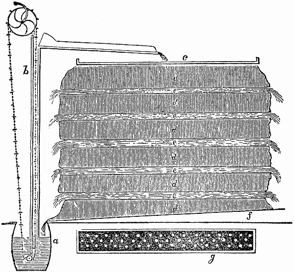 Fig. 2. a, tank; b, pump; c & g, perforated board; d, muck; e, manure; f, floor.