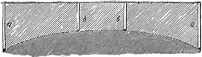 aa-5 feet drains, 80 ft. apart. bb-3 feet drains, 20 ft. apart.