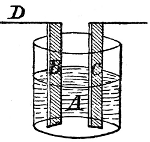 Chemical Battery