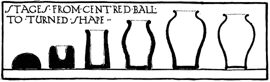 STAGES FROM CENTRED BALL TO TURNED SHAPE.