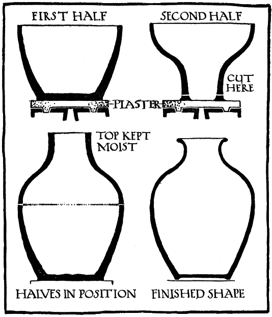 ASSEMBLY OF THE PARTS.