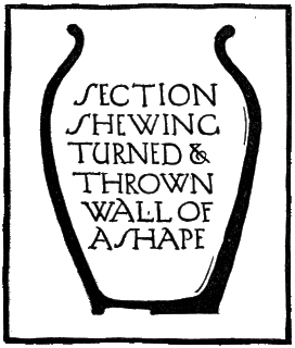 SECTION SHEWING TURNED & THROWN WALL OF A SHAPE.