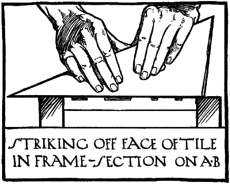 STRIKING OFF FACE OF TILE IN FRAME—SECTION ON A-B.