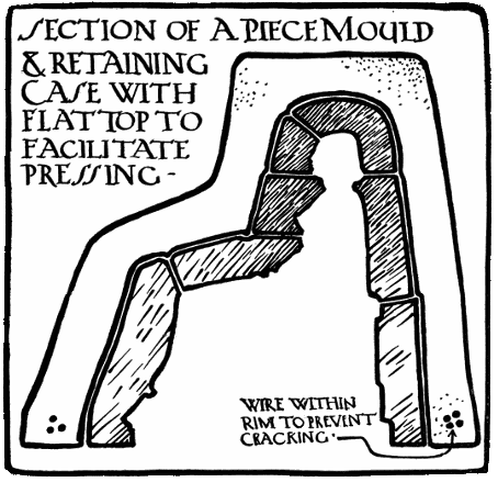 SECTION OF A PIECE MOULD & RETAINING CASE WITH FLAT TOP TO FACILITATE PRESSING.