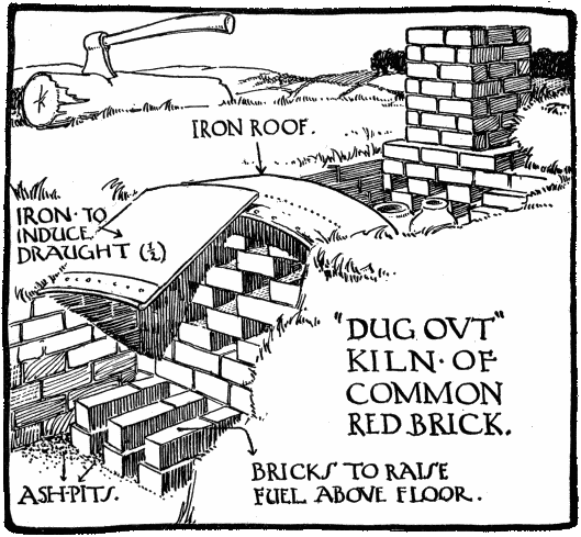 “DUG-OUT” KILN OF COMMON RED BRICK.