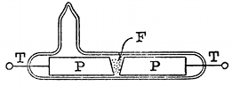 FIG. 16.--MARCONI SENSITIVE TUBE OR METALLIC FILINGS KUMASCOPE. PP, silver plugs; TT, platinum wires; F, nickel and silver filings.