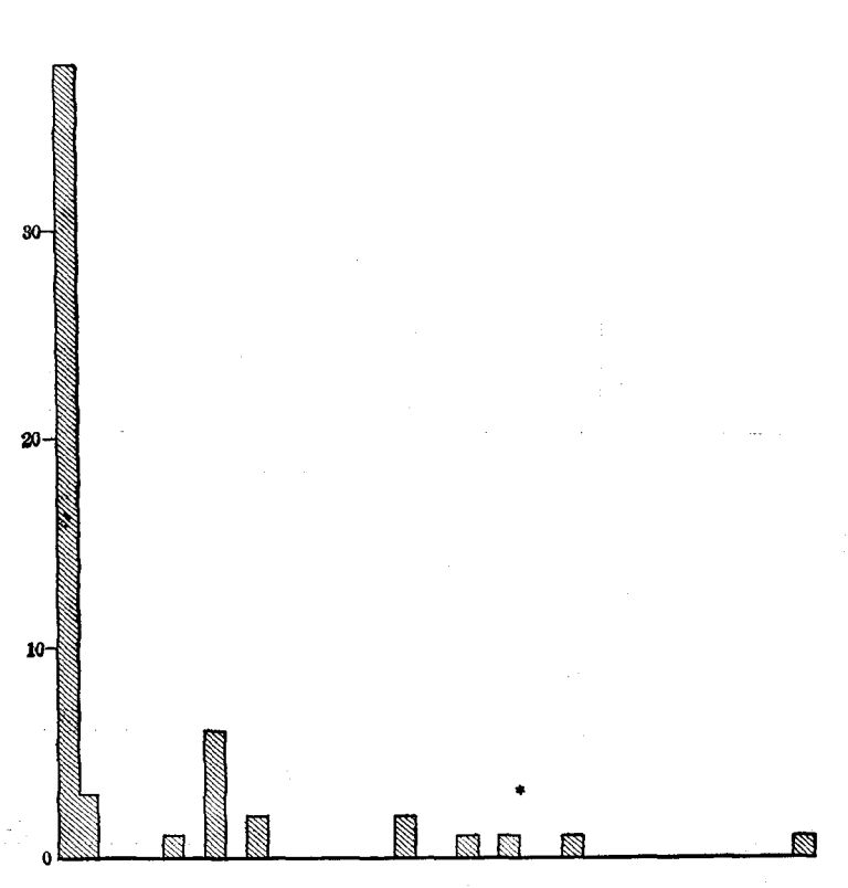 Fig. 16.