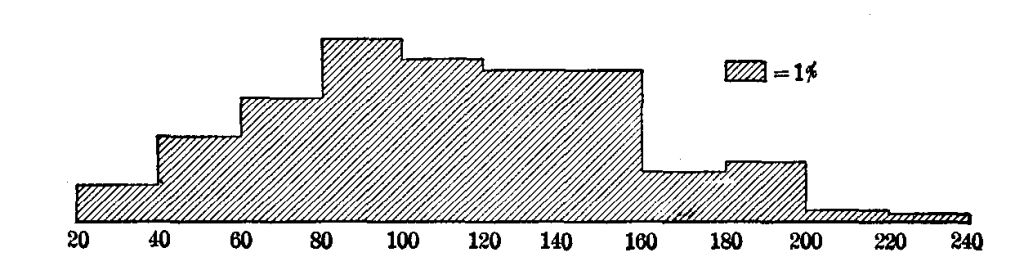 Fig. 62.