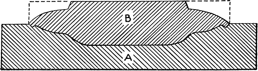 Fig. 12.