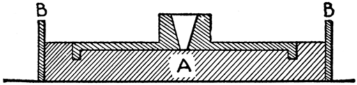 Fig. 15.