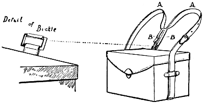 Knapsack Carry Method