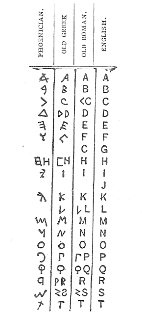 GROWTH OF THE ALPHABET.