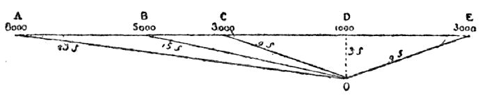 COMMENCEMENT, AUGMENTATION, AND DIMINUTION OF THE INTENSITY OF THUNDER.